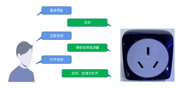 语音控制空调插座