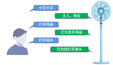 语音控制风扇