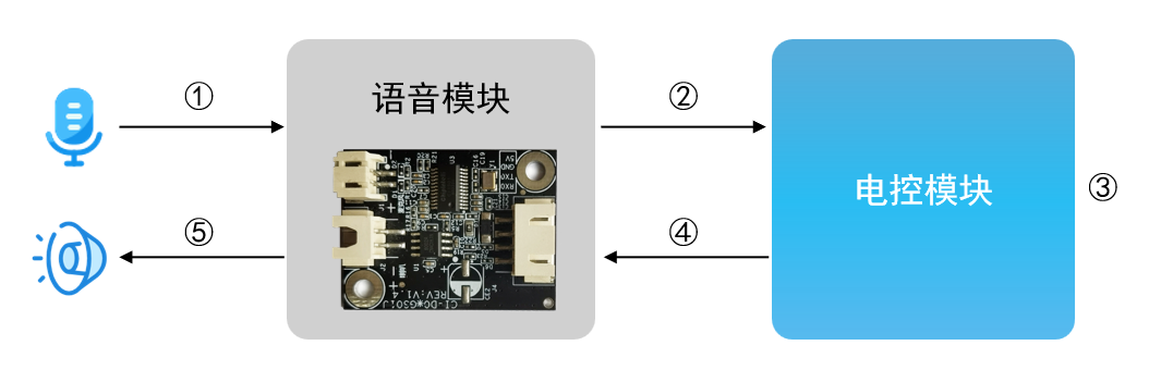 产品方案开发流程-2