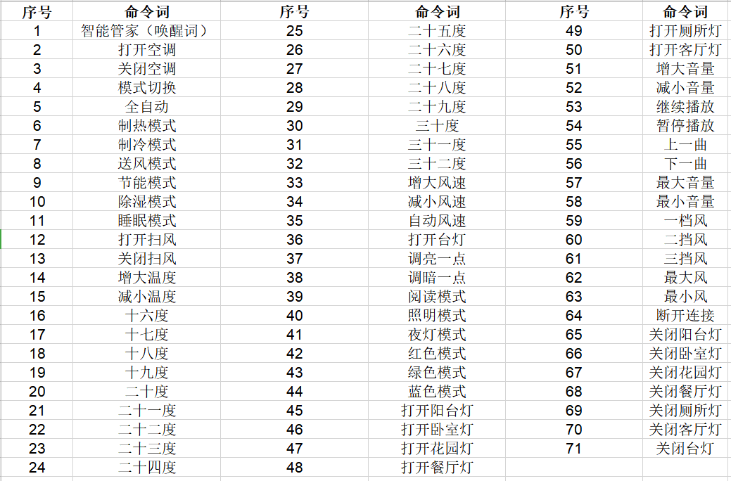 模块默认命令词