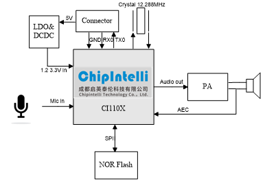 模块框图