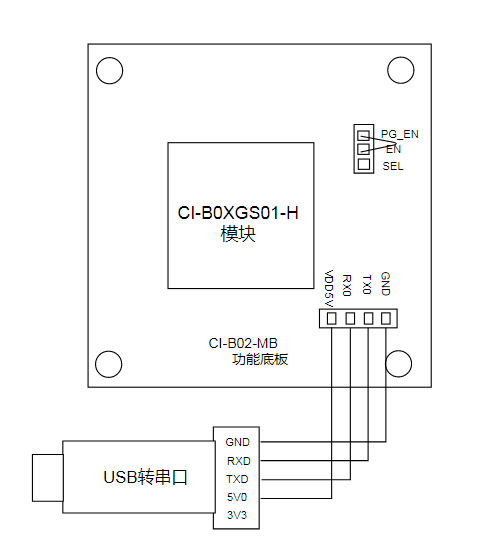 模块和USB转串口工具连接及模块背面丝印图
