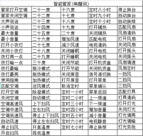 模块默认命令词