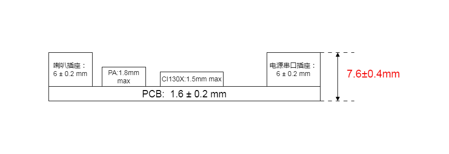 模块尺寸图