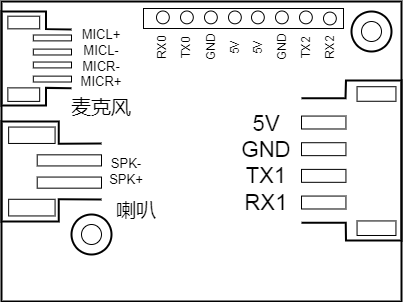 模块引脚图