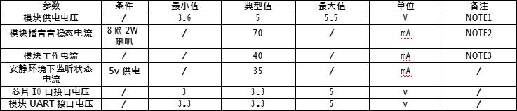 CI-D0XGS04U高性能离线语音空调控制器数据手册-07