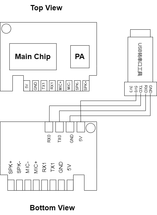 模块和USB转串口工具连接