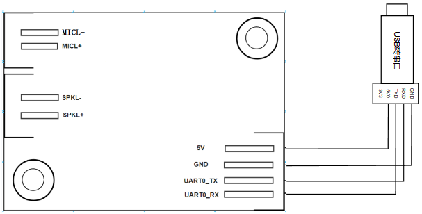 模块和USB转串口工具连接及模块背面丝印图