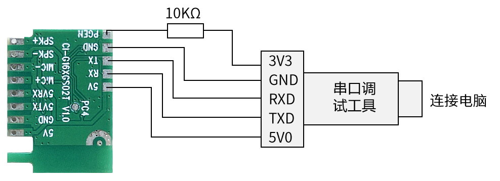 模块和USB转串口工具连接图