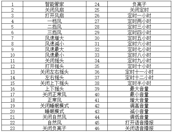 模块默认命令词