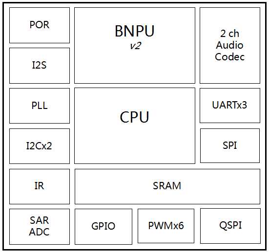 CI1102系统框图