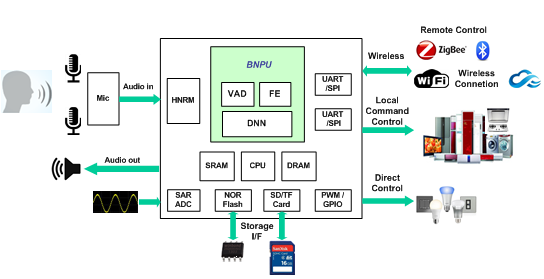 CI1103应用框图