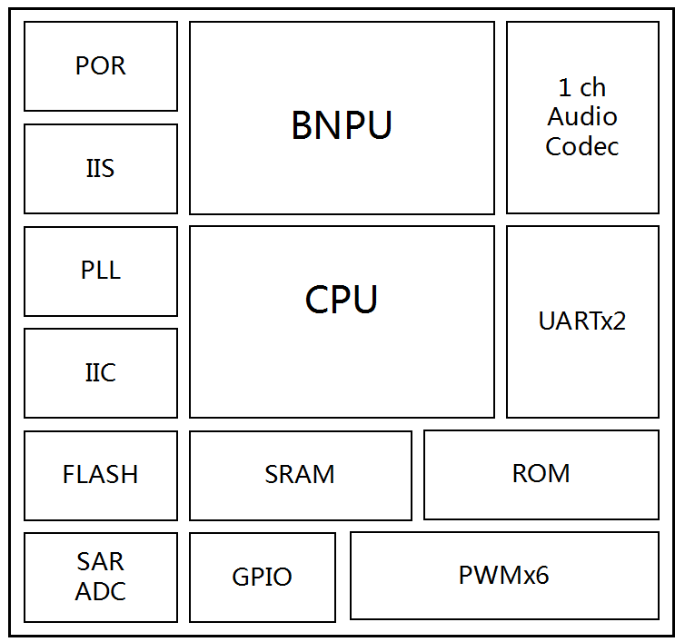 CI1122系统框图