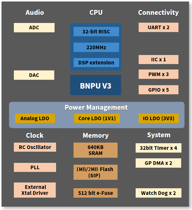 CI1303系统框图