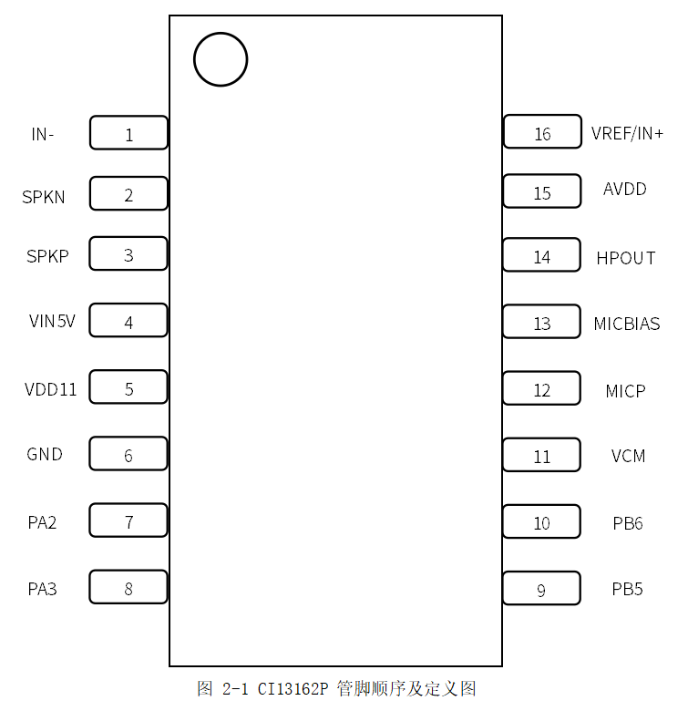 CI13161P&CI13162P芯片引脚图