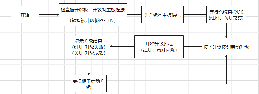 整体开发板