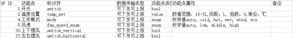 填写AIoT表格