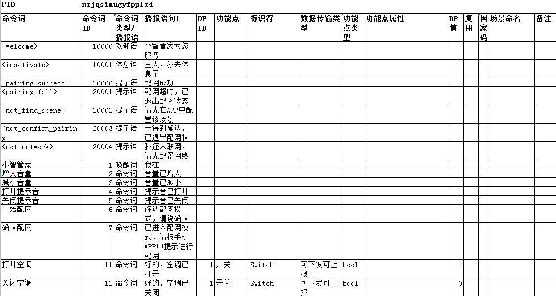 填写AIoT表格