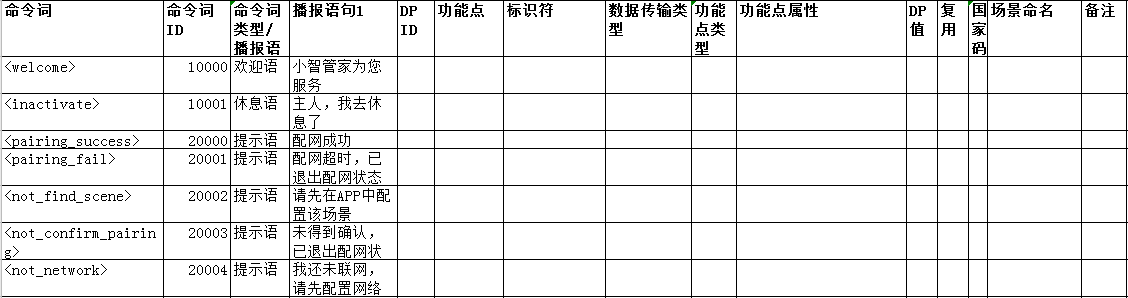 填写AIoT表格