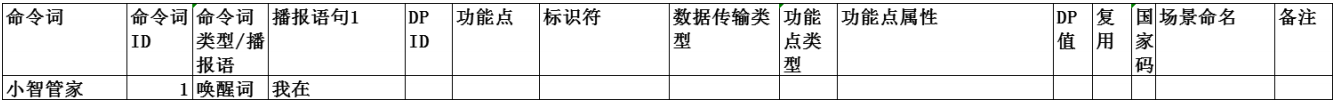 填写AIoT表格