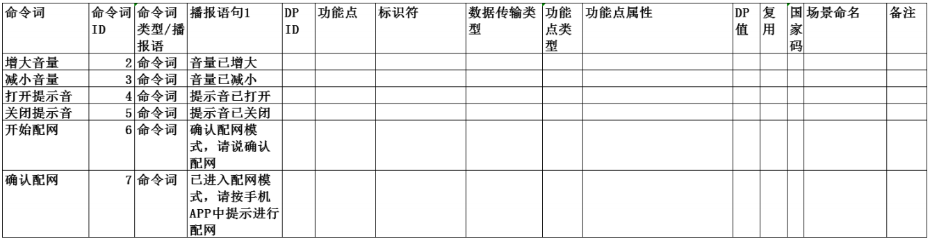 填写AIoT表格