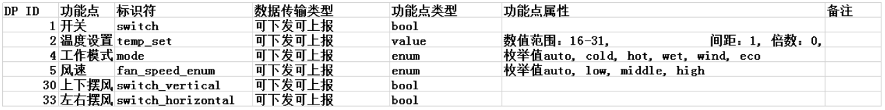填写AIoT表格