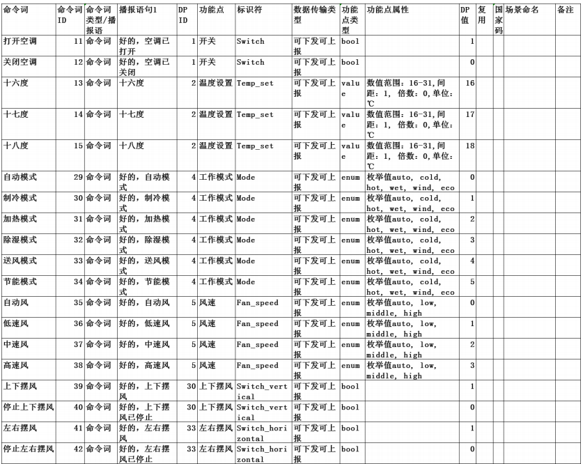 填写AIoT表格