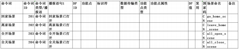 填写AIoT表格