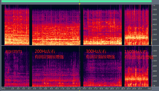4个喇叭播放的声音的情况