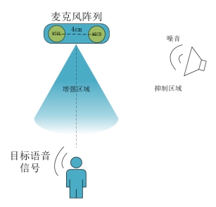 流程图