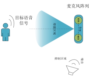 流程图