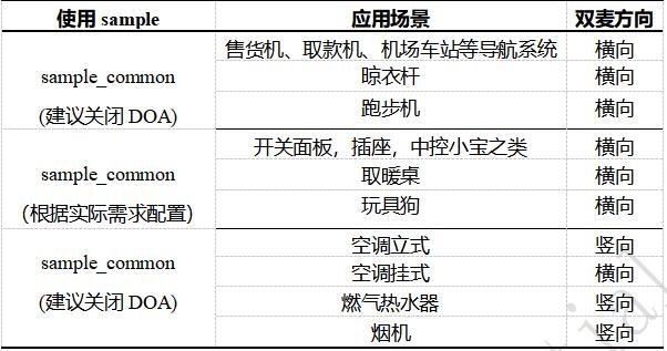 流程图