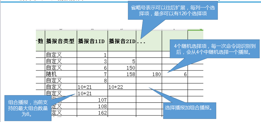 命令词信息表提示