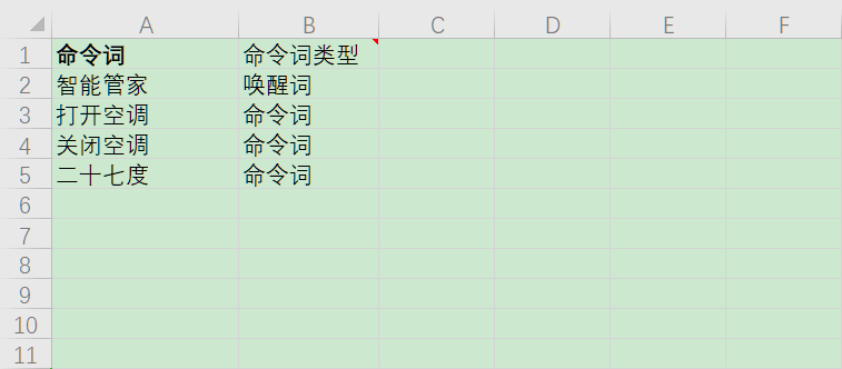 命令词输入文件