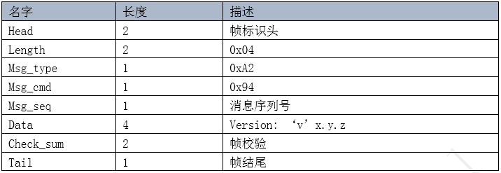获取版本号