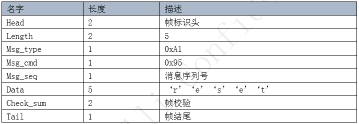 复位模块