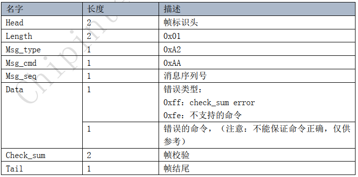 错误回复