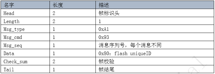 获取UNIQUEID