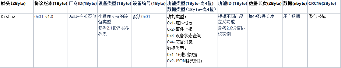 通信协议格式