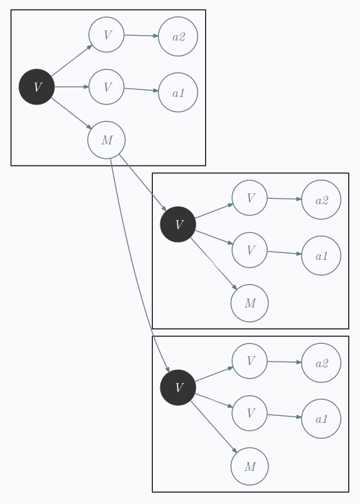 The destination tree