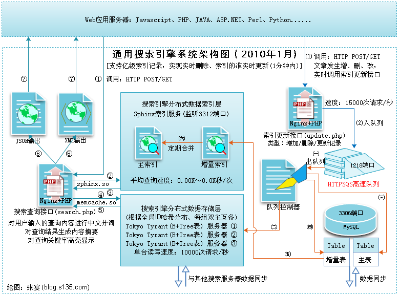 点击在新窗口中浏览此图片 点击在新窗口中浏览此图片