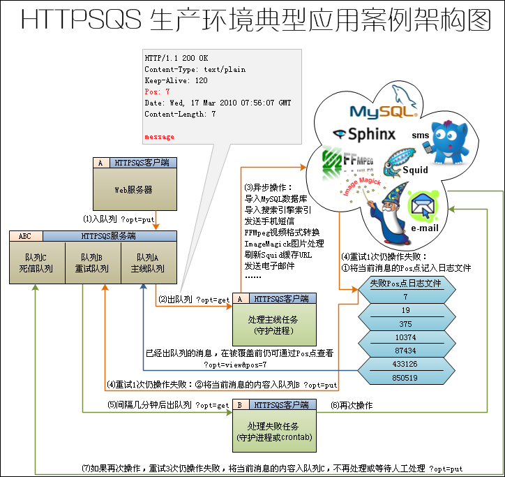 点击在新窗口中浏览此图片 点击在新窗口中浏览此图片