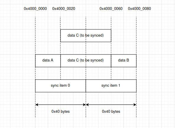 ../../_images/cache_align_issue.png
