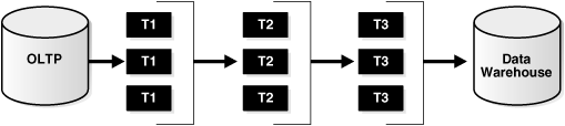 Description of Figure 12-2 follows