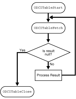 Description of Figure 12-3 follows