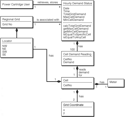Description of Figure 14-9 follows