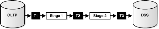 Description of Figure 12-1 follows