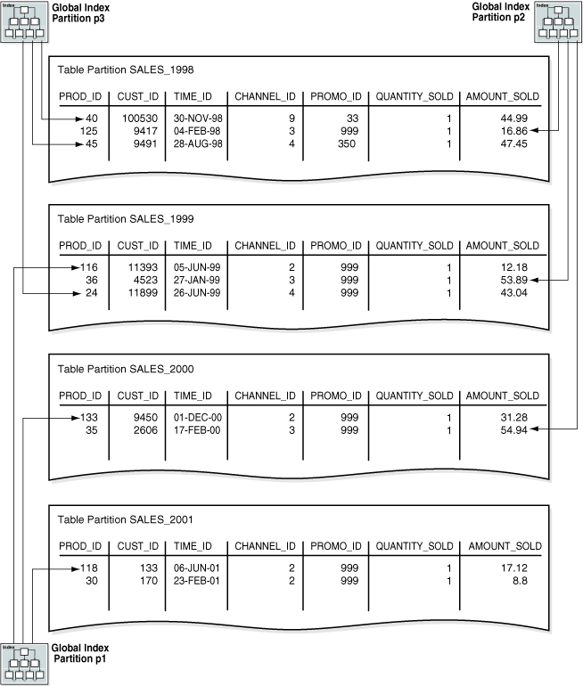 Description of Figure 4-6 follows