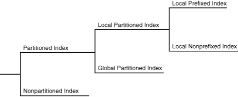 Description of Figure 4-4 follows