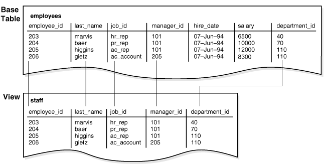 Description of Figure 4-8 follows
